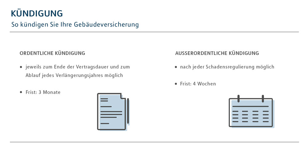 Wohngebäudeversicherung Kündigung Ordentlich und Außerordentlich