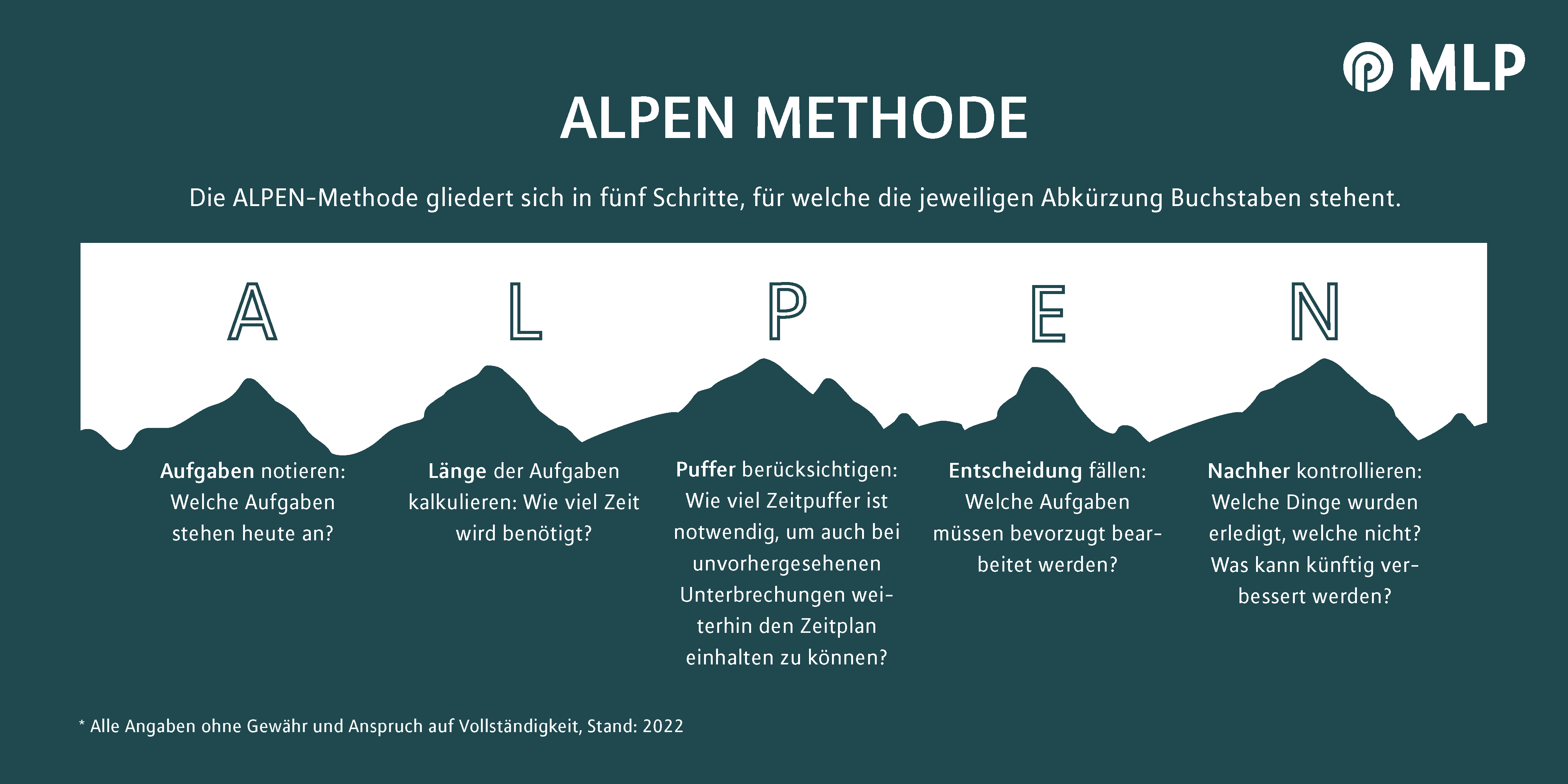 ALPEN-Methode