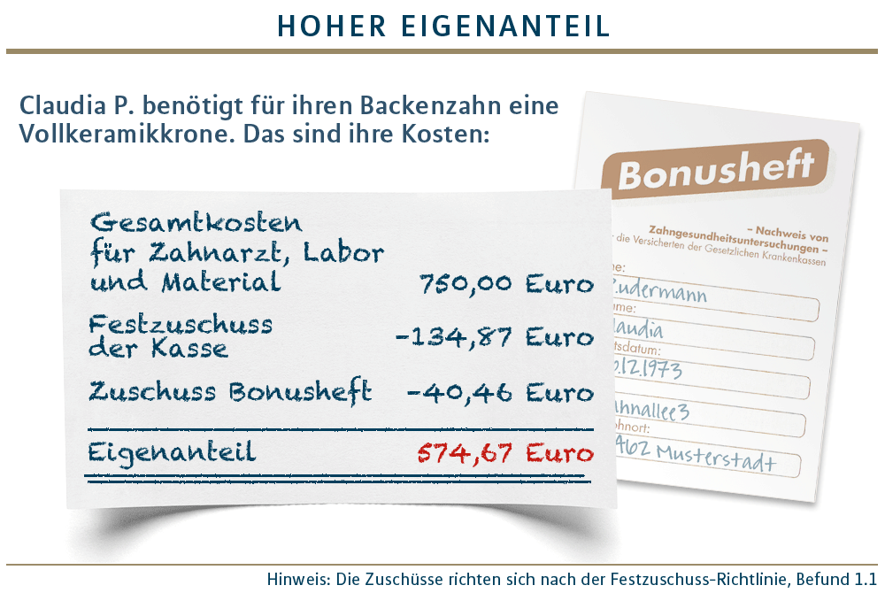 GKV Eigenanteil Bonus