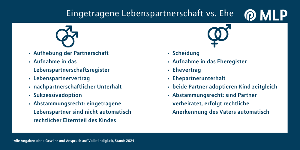 Unterschiede Ehe und Lebenspartnerschaft